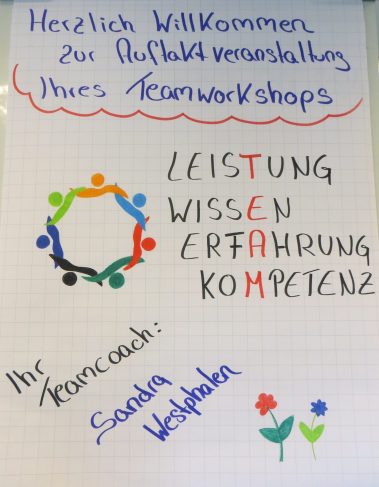 Beispiel „Auftakt Teamworkshop“ (Flipchart)